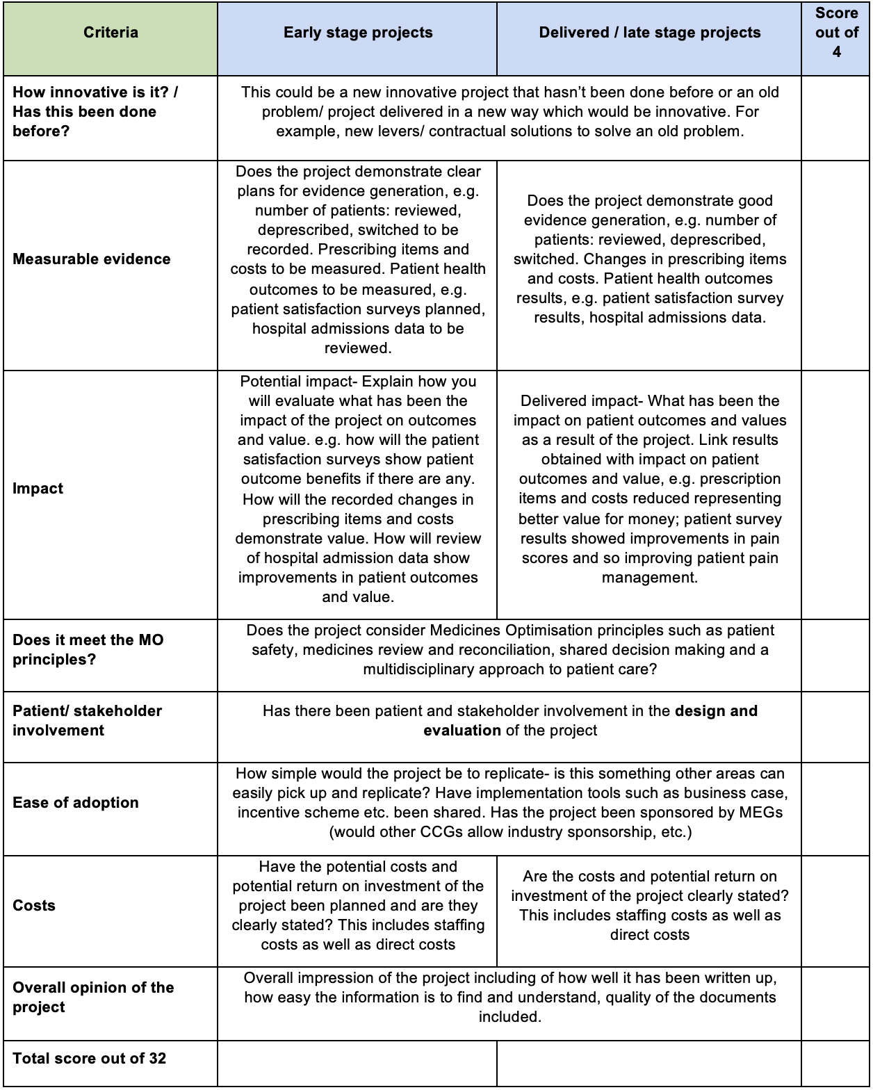 PrescQIPP Annual Awards 2024 judging criteria